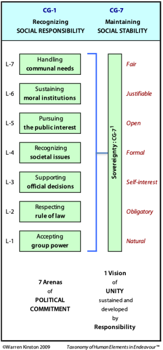 The vision of unity to enable stability that requires sovereignty.